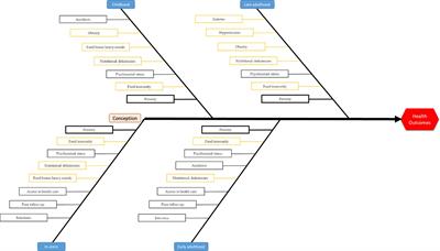 Contrasted life trajectories: reconstituting the main population exposomes in French Guiana